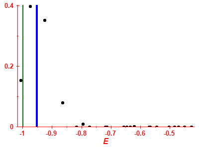 Strength function